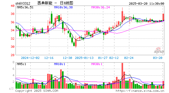 西典新能