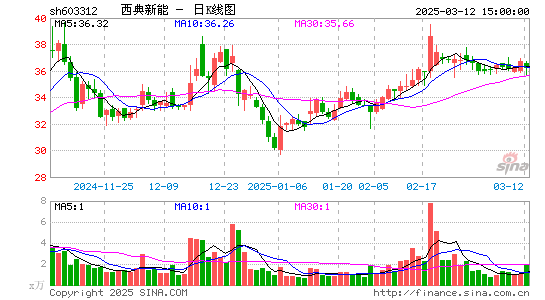 西典新能