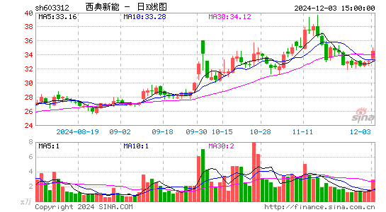 西典新能