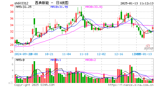 西典新能