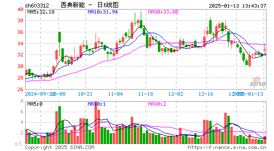 西典新能