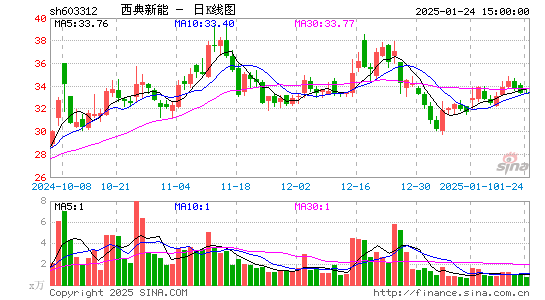 西典新能