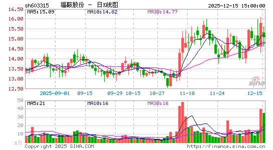 �����ɷ�