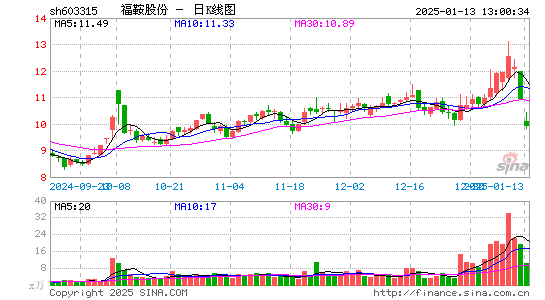 福鞍股份