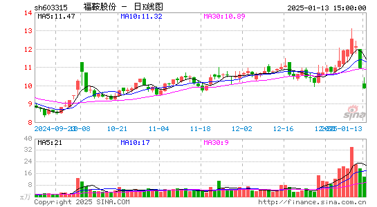 福鞍股份