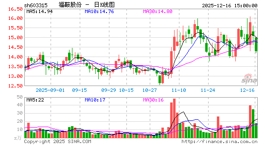 �����ɷ�