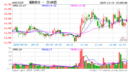 �����ɷ�