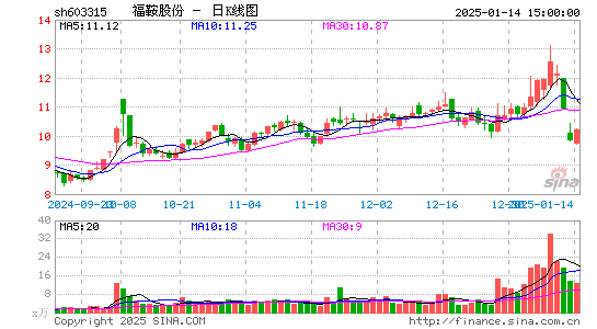 福鞍股份