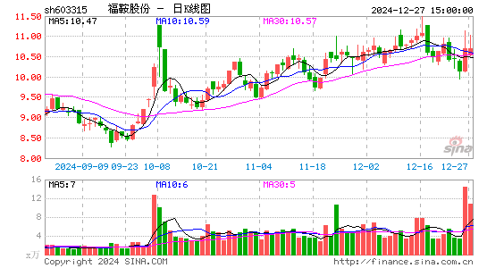 福鞍股份