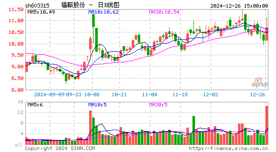 福鞍股份