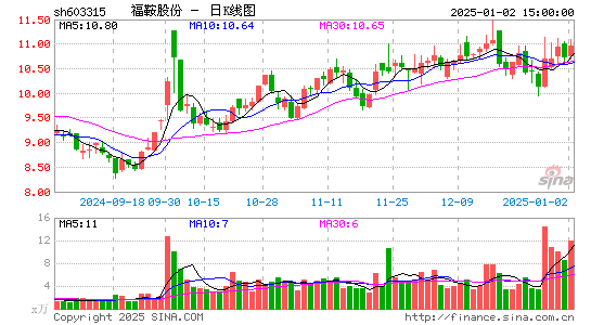 福鞍股份