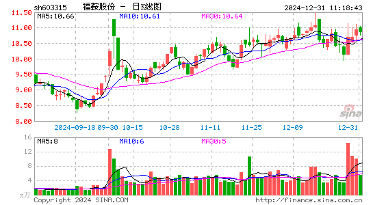 福鞍股份