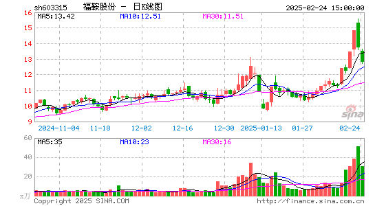 福鞍股份