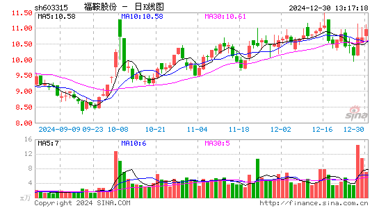 福鞍股份