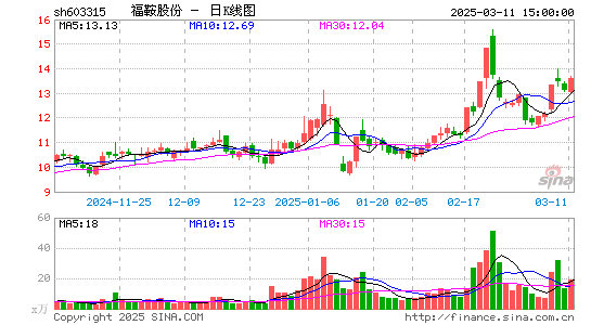 福鞍股份