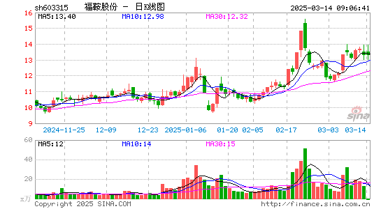 福鞍股份