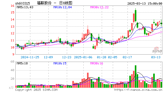 福鞍股份