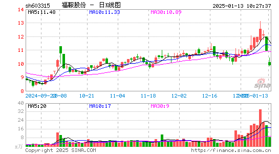 福鞍股份