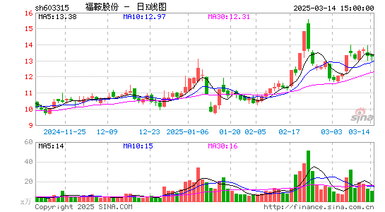 福鞍股份