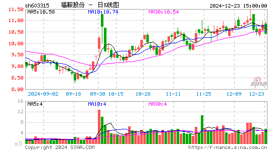 福鞍股份