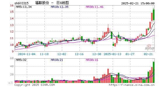 福鞍股份