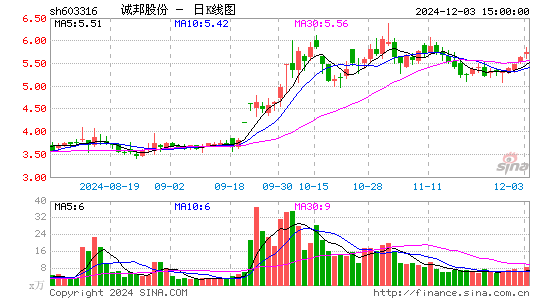 诚邦股份