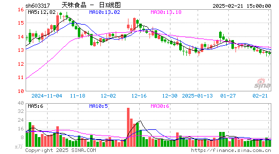 天味食品