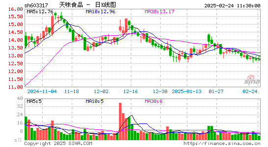 天味食品