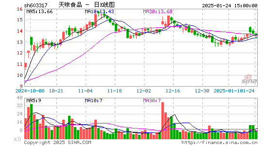 天味食品