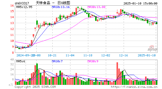 天味食品