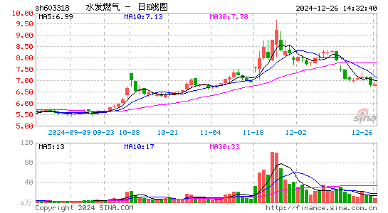 水发燃气