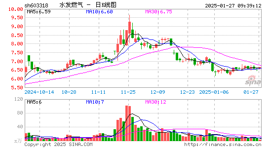 水发燃气