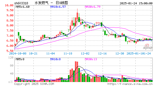 水发燃气