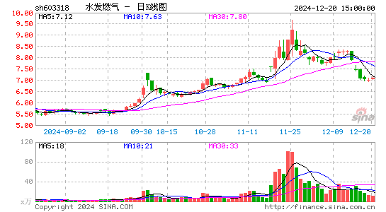 水发燃气