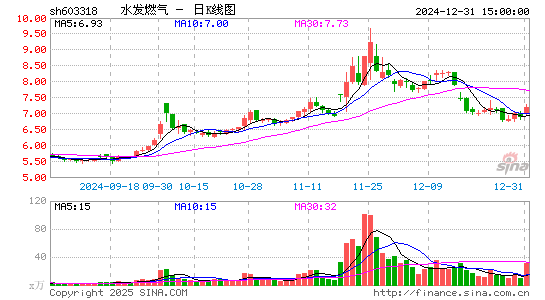 水发燃气