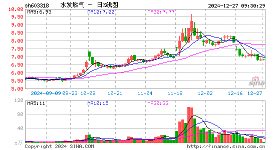 水发燃气