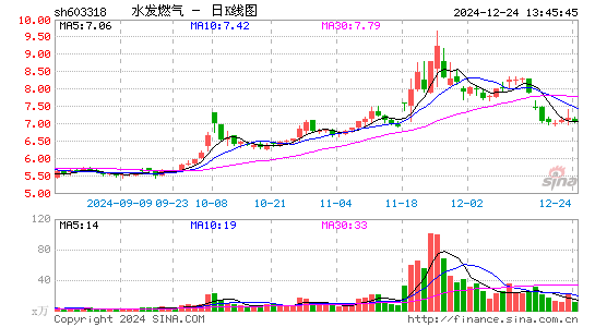 水发燃气