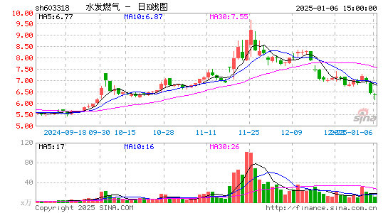 水发燃气