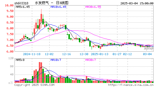 水发燃气