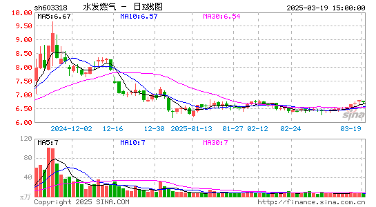 水发燃气