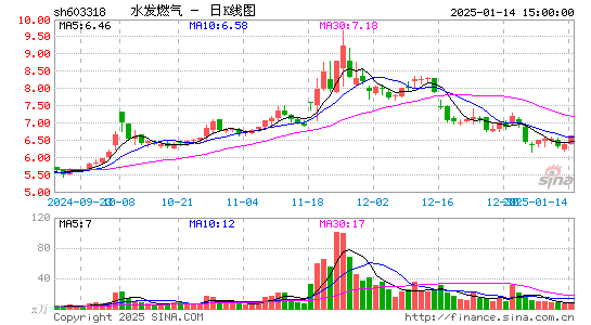 水发燃气