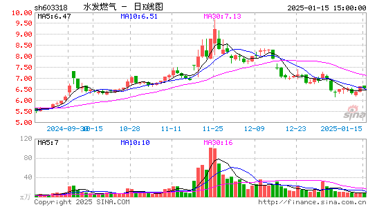 水发燃气