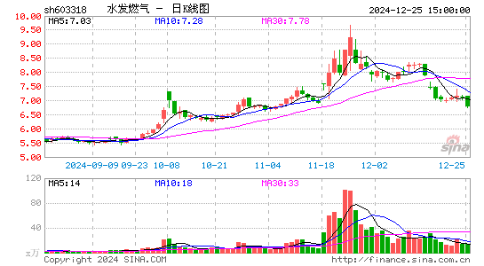 水发燃气