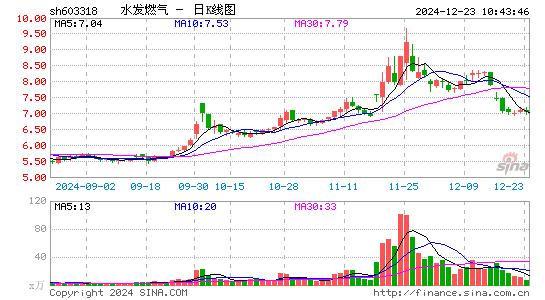 水发燃气