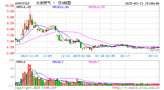 水发燃气