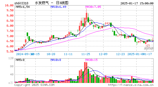 水发燃气