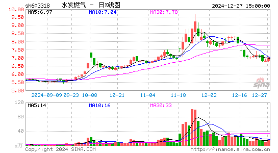 水发燃气