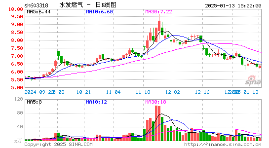 水发燃气