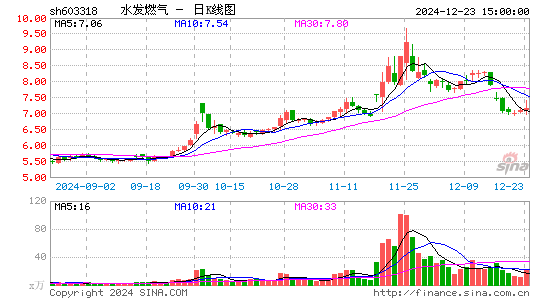 水发燃气