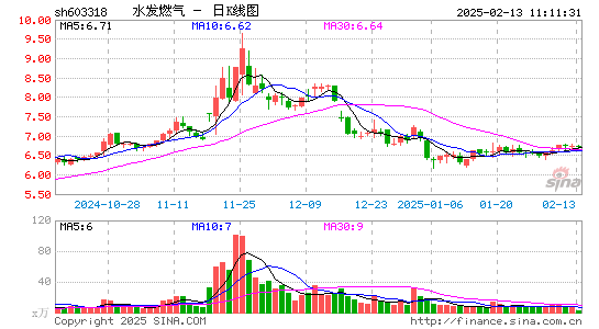 水发燃气